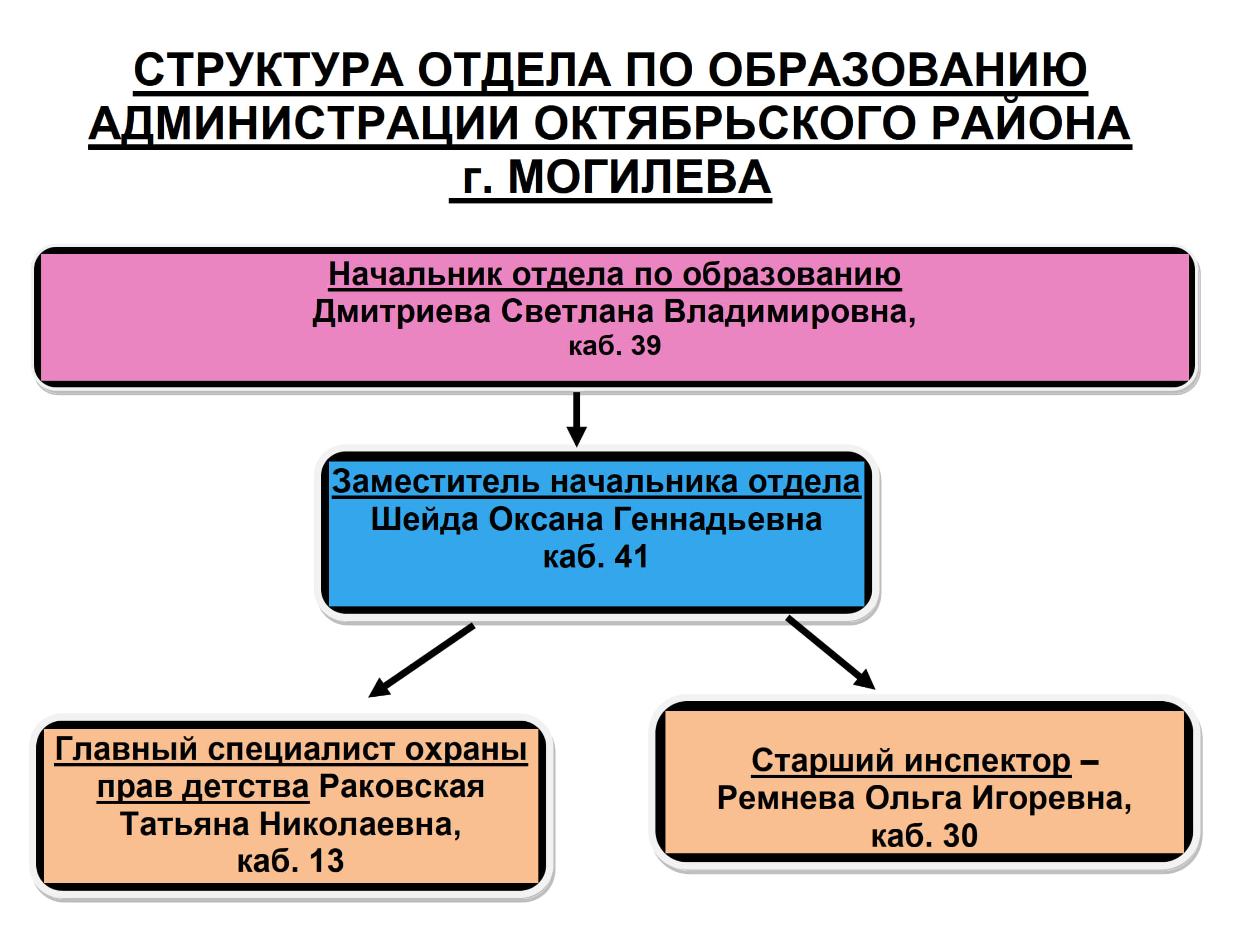 Одно окно» - ГУДО 